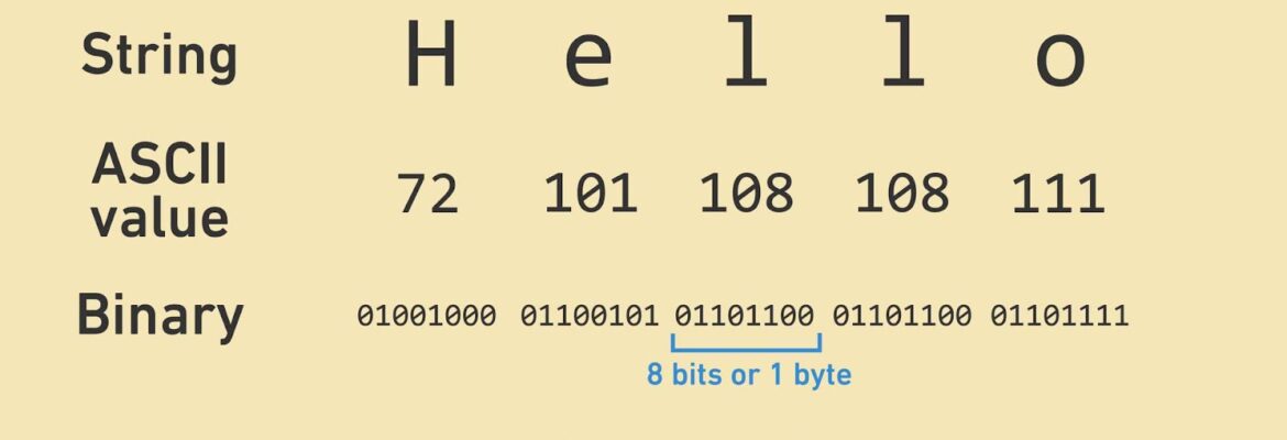 Explain of latin letters and numbers